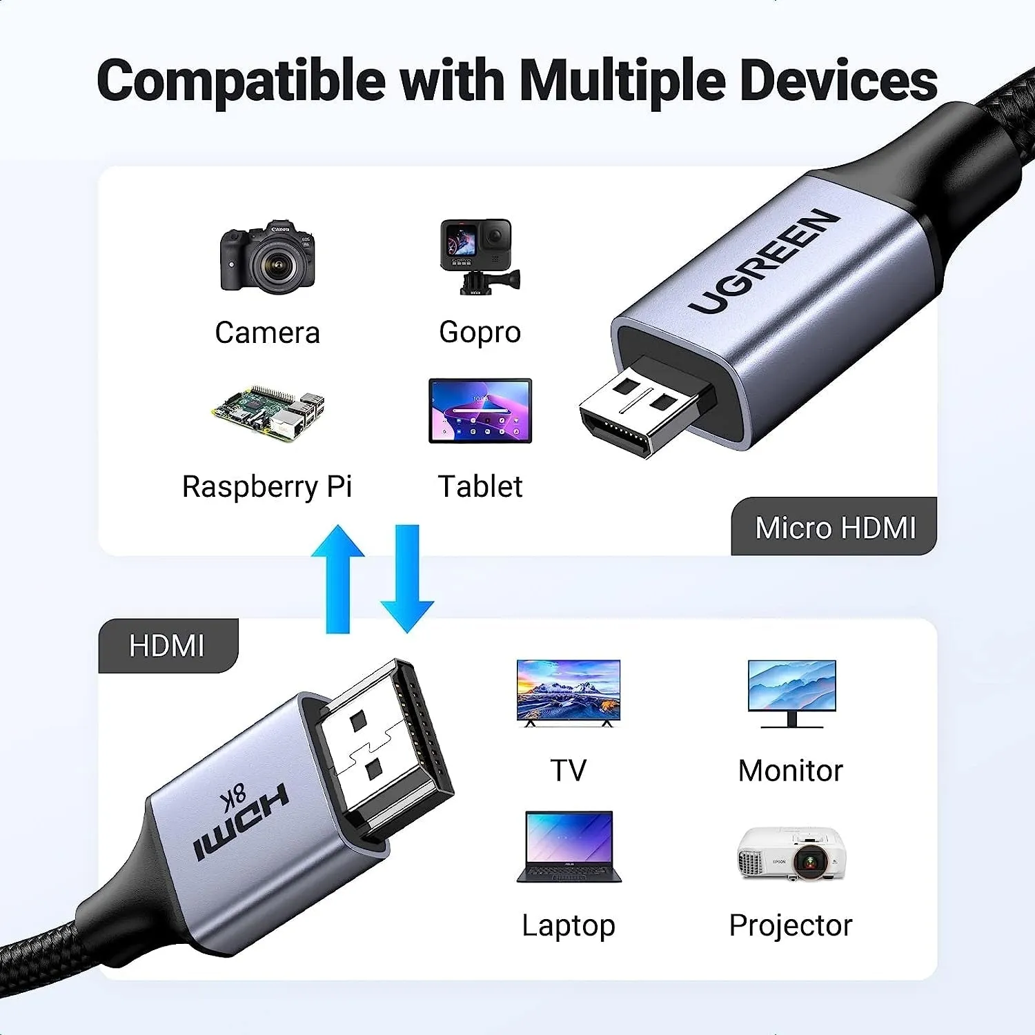 15516 8K Micro-HDMI to HDMI Cable | 1M