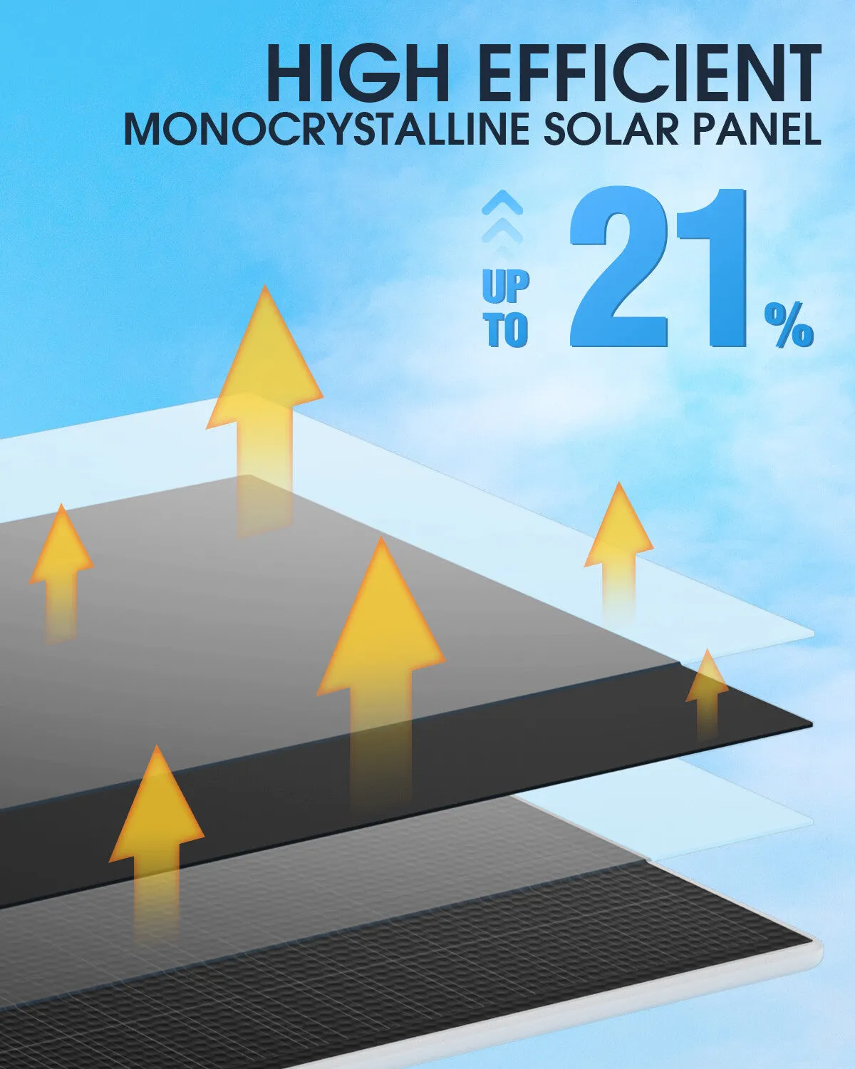 EBL 5W Solar Panel for Wireless Outdoor Security Camera