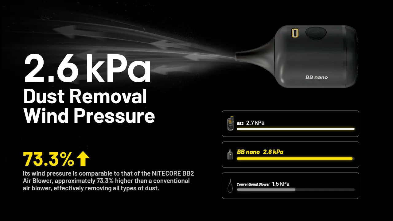 NITECORE BB nano Portable Versatile Electronic Blower Is Now Released